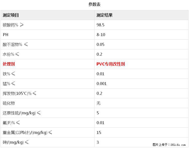 【桂林三鑫新型材料】电线电缆专用复合钙 超细改性碳酸钙 - 新手上路 - 保定生活社区 - 保定28生活网 bd.28life.net
