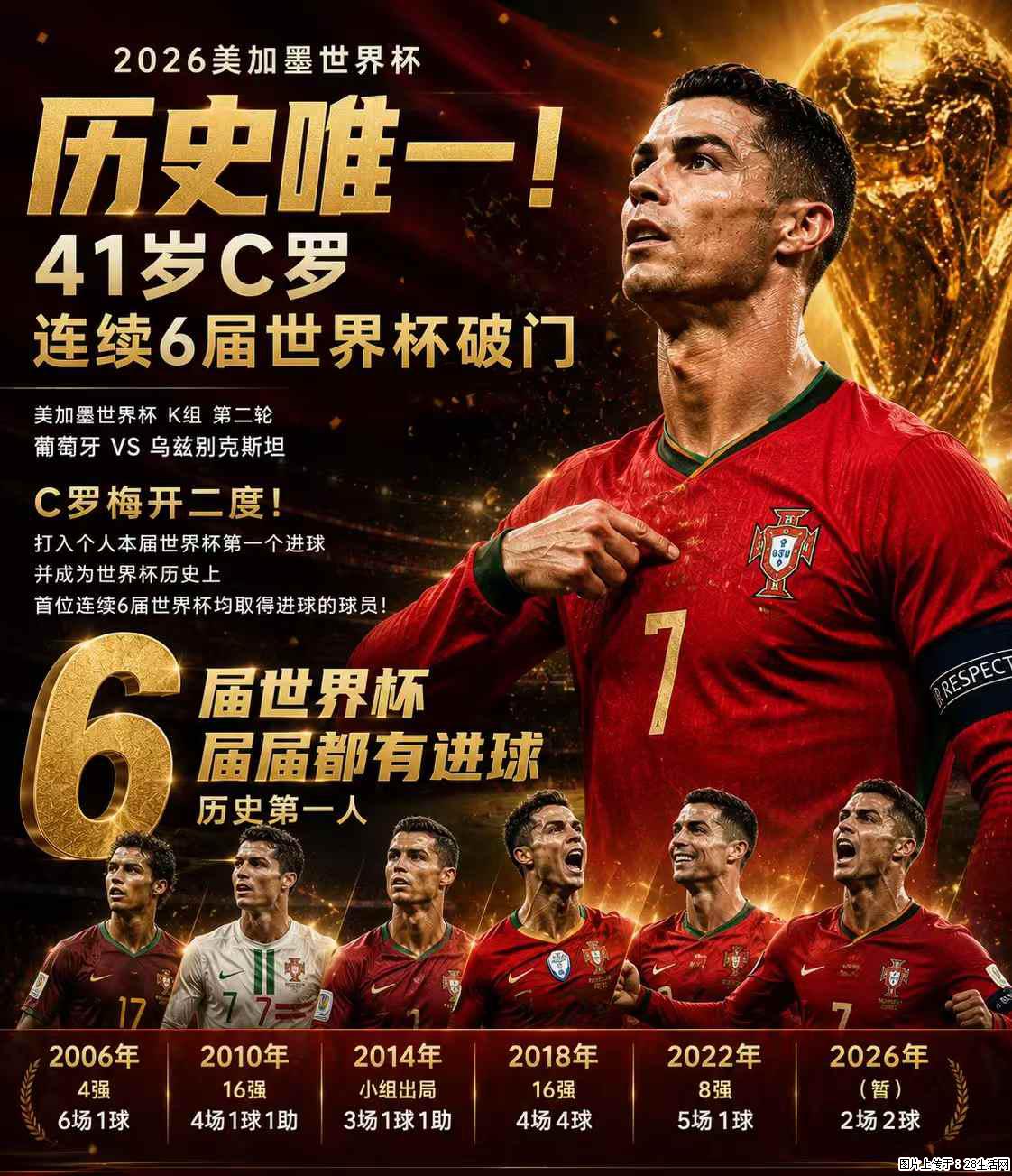 2026美加墨世界杯 历史唯一！41岁C罗 连续6届世界杯破门 - 运动休闲 - 保定生活社区 - 保定28生活网 bd.28life.net