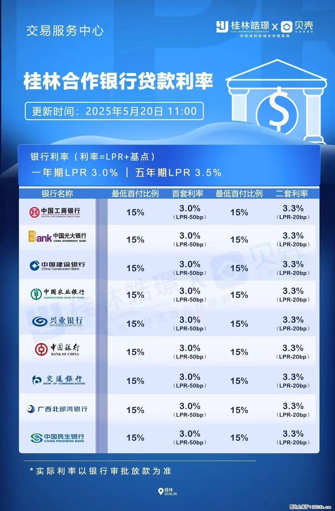 重磅！降息！桂林房贷利率3.0% - 保定生活资讯 - 保定28生活网 bd.28life.net